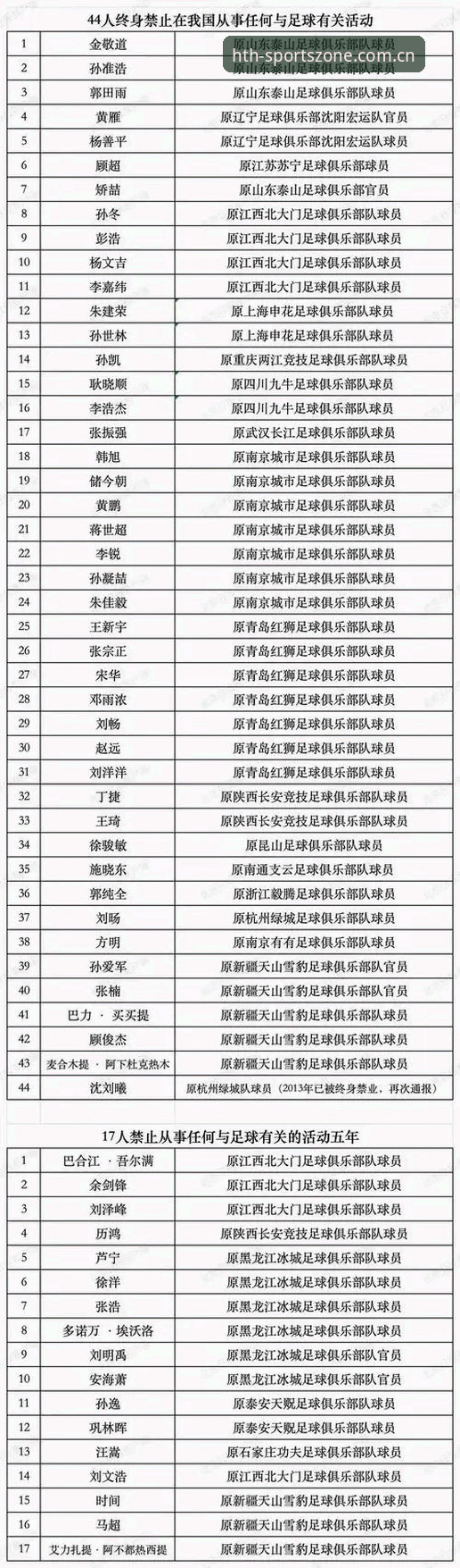 足协第三批禁足名单深度复盘：华体会官网CN站查证与合规自查实用技巧