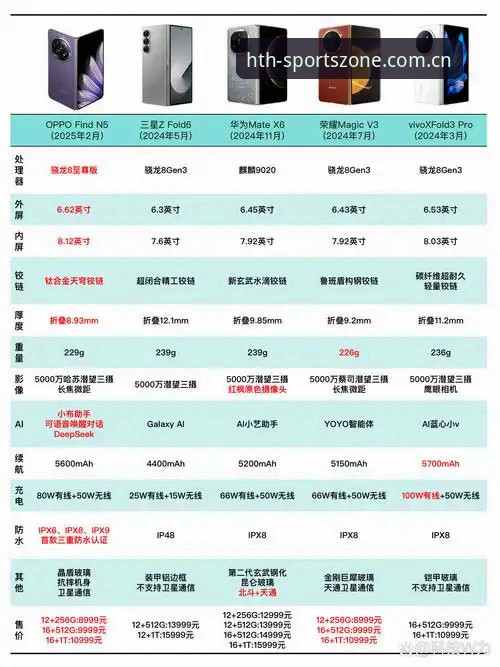 华体会官网CN站对比，哪个数据更新频率更适合你？